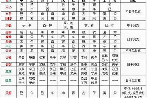 八字 福德|八字中福德是什么意思 (八字中最厉害的四大贵人)